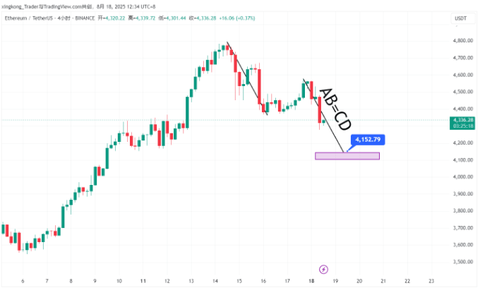 btc阳线阴线怎么区分 btc购买平台btc阳线阴线怎么看 - php中文网