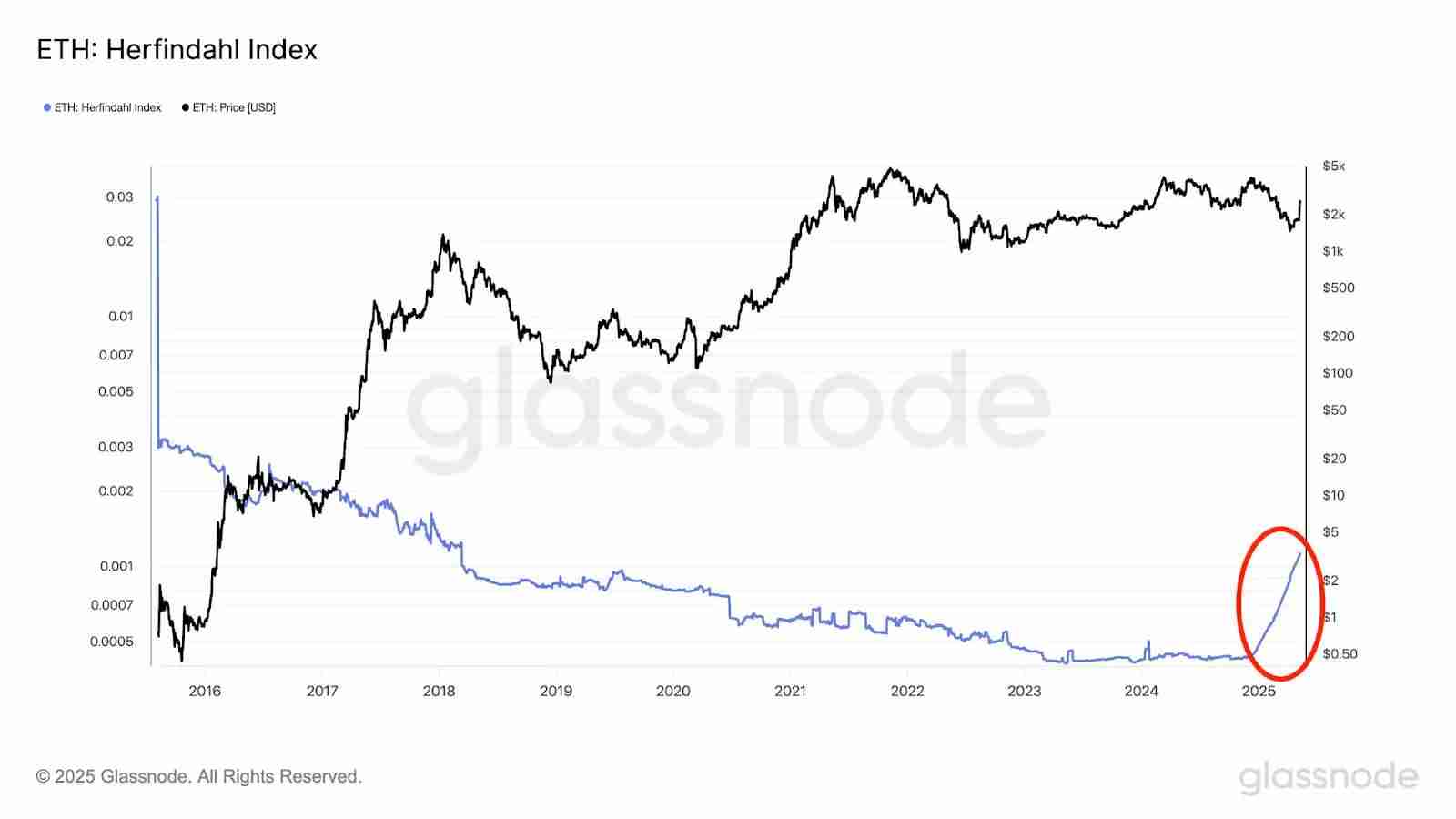 ETH强势的背后，以太坊战略储备公司：ETH的新庄家