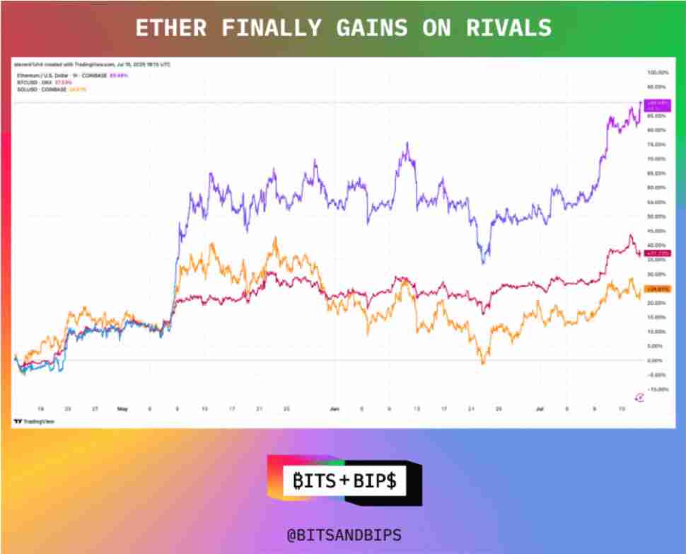 三分钟详细了解：稳定币以太坊还有上涨空间吗？