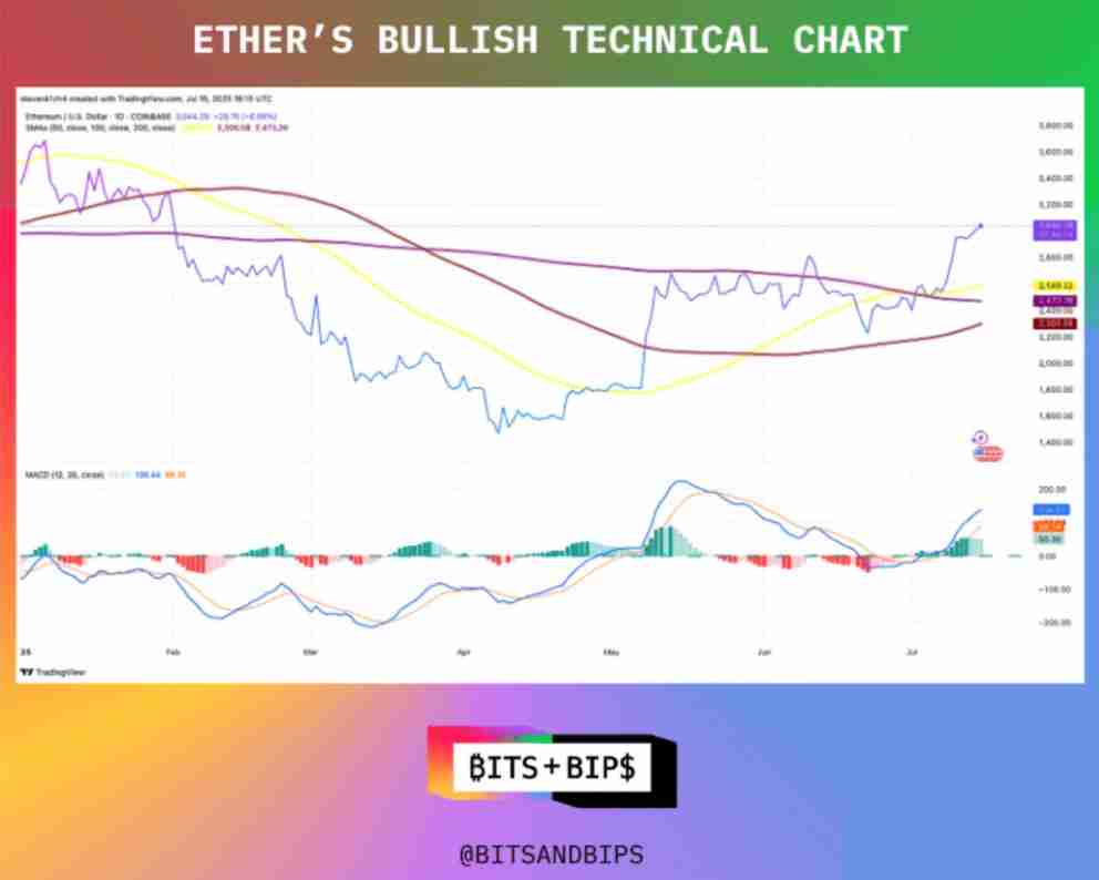 三分钟详细了解：稳定币以太坊还有上涨空间吗？