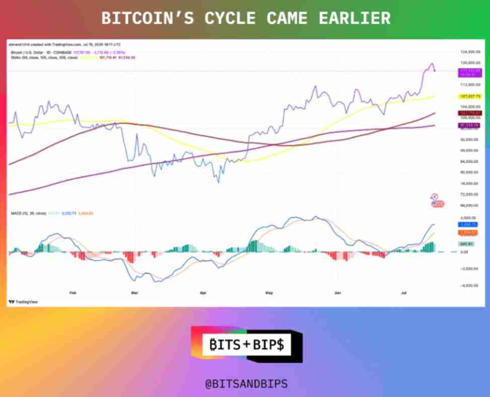 三分钟详细了解：稳定币以太坊还有上涨空间吗？