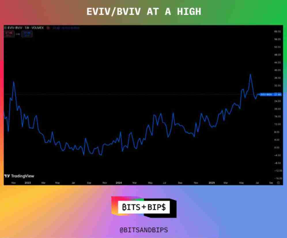 三分钟详细了解：稳定币以太坊还有上涨空间吗？