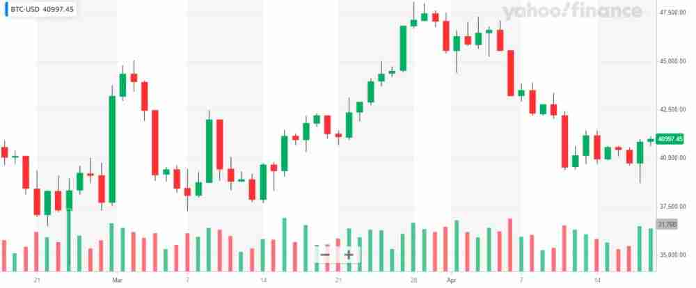 投资加密货币却看不懂K线？一文教你K线要怎么看