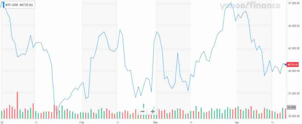 投资加密货币却看不懂K线？一文教你K线要怎么看