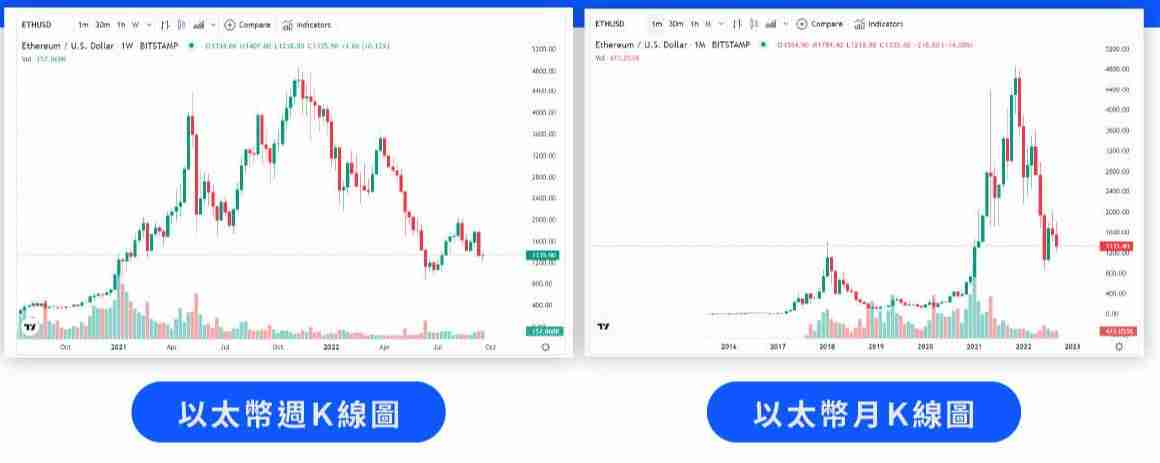 投资加密货币却看不懂K线？一文教你K线要怎么看
