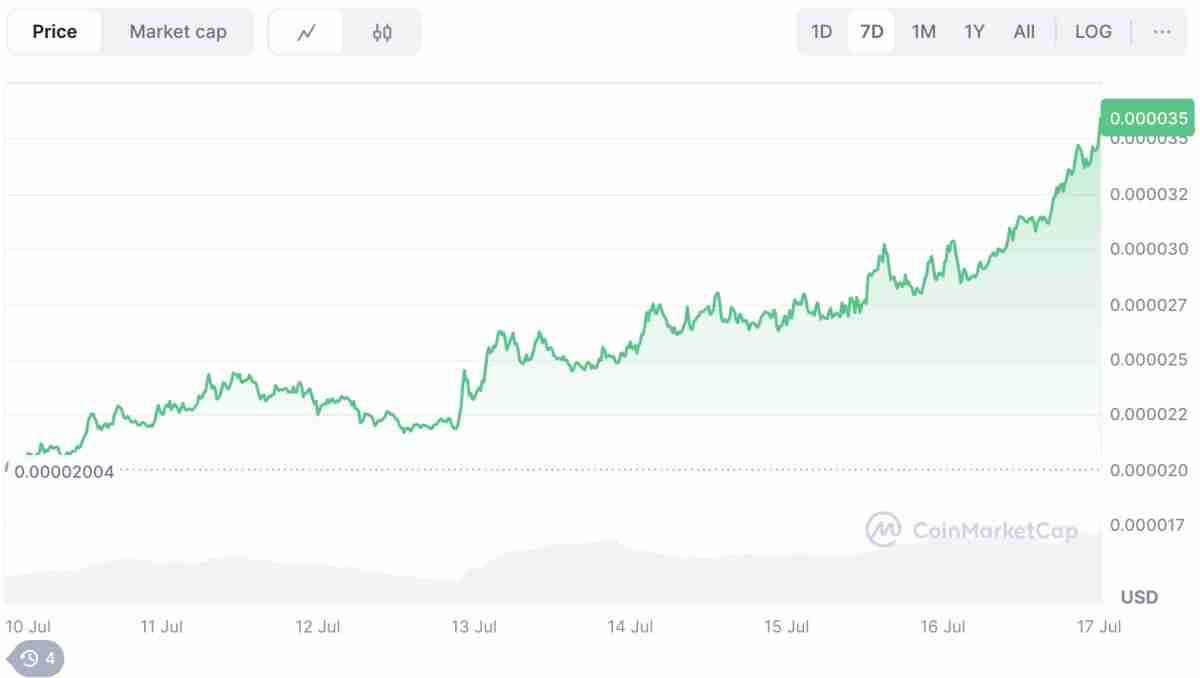 BONK币是什么？Pump.fun为何推动BONK币价格飙升？BONK币价格展望