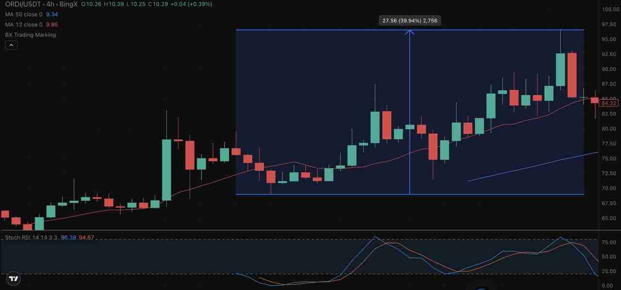 Grok 是什么？如何运作？如何使用Grok AI 实时识别加密货币信号