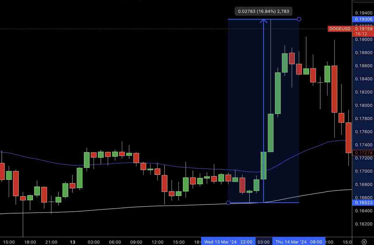 Grok 是什么？如何运作？如何使用Grok AI 实时识别加密货币信号