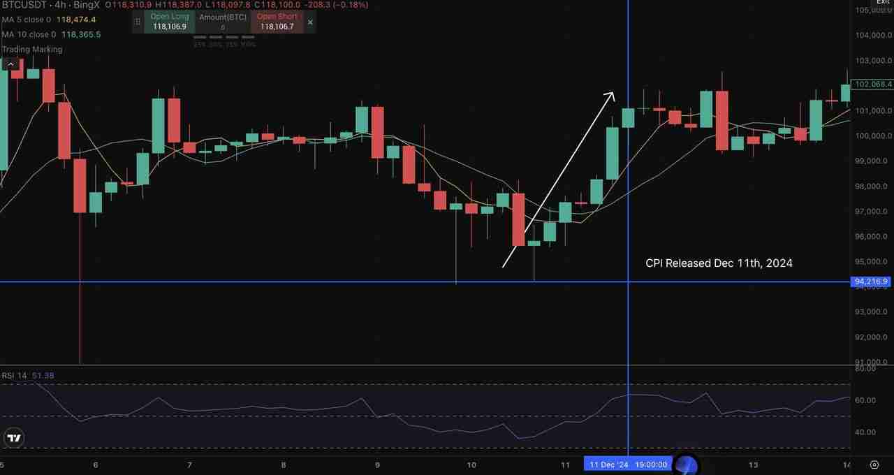 Grok 是什么？如何运作？如何使用Grok AI 实时识别加密货币信号