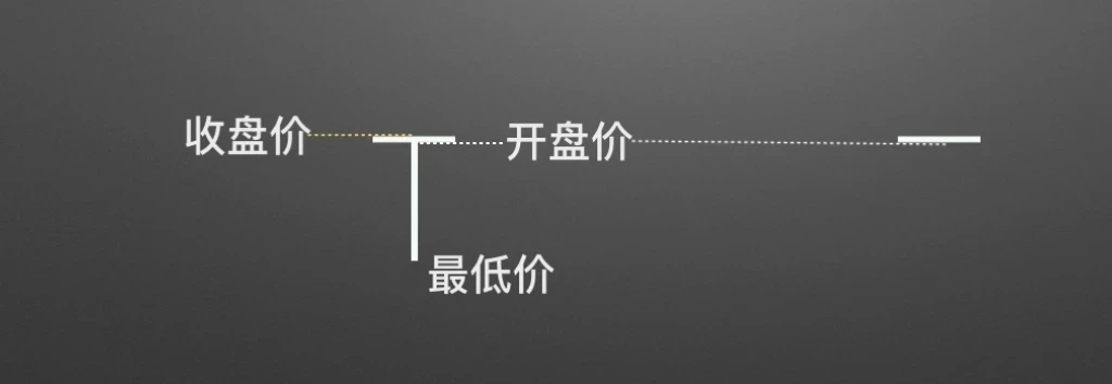 零基础学K线2：单根K线的演变及寓意