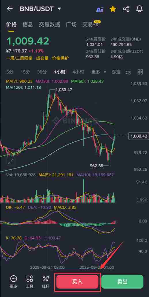 BNB未来会涨到10万美元一枚吗？有前景吗？如何购买BNB？