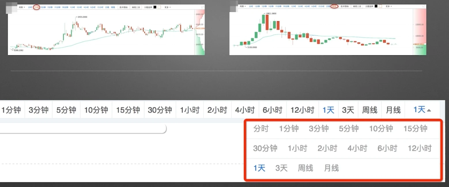 零基础学K线1：从价格到K线