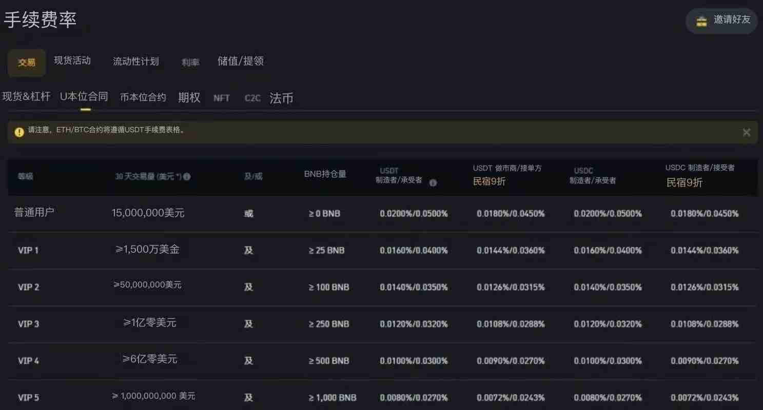 2025币安合约交易指南：下单交易前你必须注意的10个细节