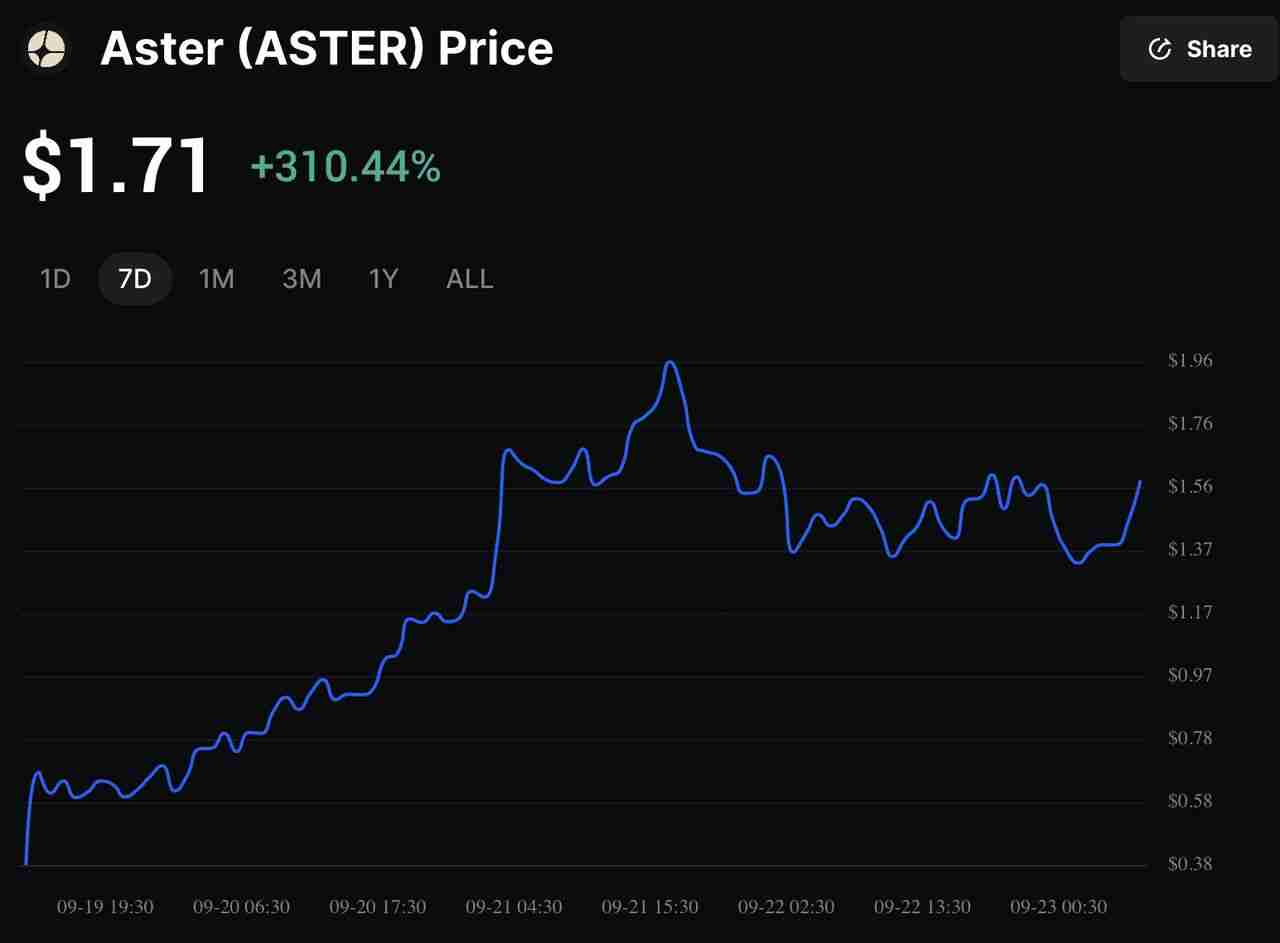 Aster vs. Hyperliquid：谁将引领2025年永续DEX市场？功能、代币经济学介绍