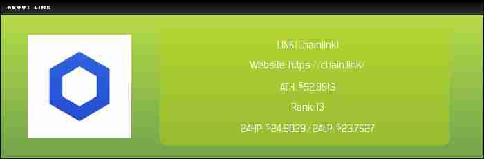 Chainlink2025-2050年价格预测：LINK币能达到1,000美元吗？