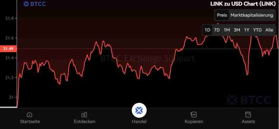 Chainlink2025-2050年价格预测：LINK币能达到1,000美元吗？