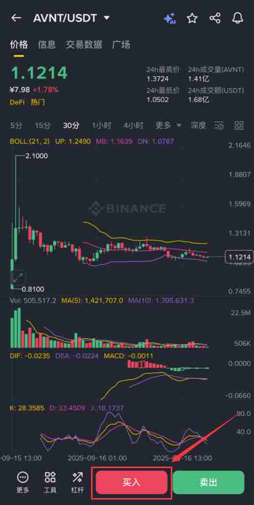 Avantis（AVNT）币是什么？AVNT价格预测：2025年AVNT能涨到多高？