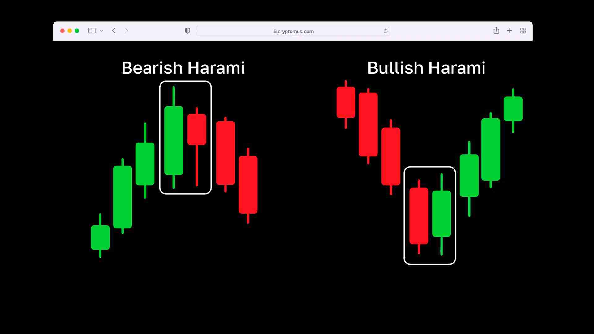 一文读懂蜡烛图:加密货币交易中K线形态如何反映市场涨跌？