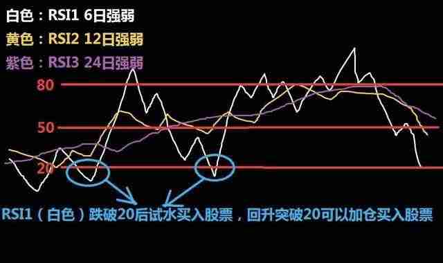 币圈技术分析教学：如何用RSI指标判断市场强度？