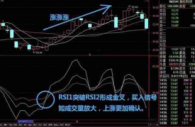 币圈技术分析教学：如何用RSI指标判断市场强度？