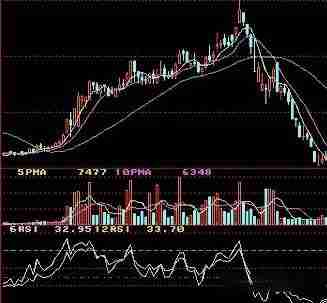 币圈技术分析教学：如何用RSI指标判断市场强度？