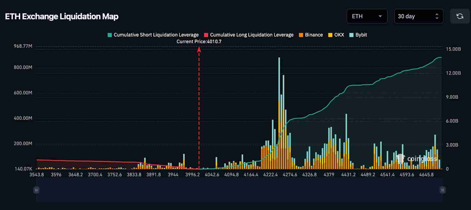 为何以太坊（ETH）在短短一周内下跌了不止20％？未来如何？