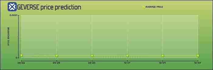 DOGEVERSE是什么？DOGEVERSE代币经济学、价格趋势及未来展望