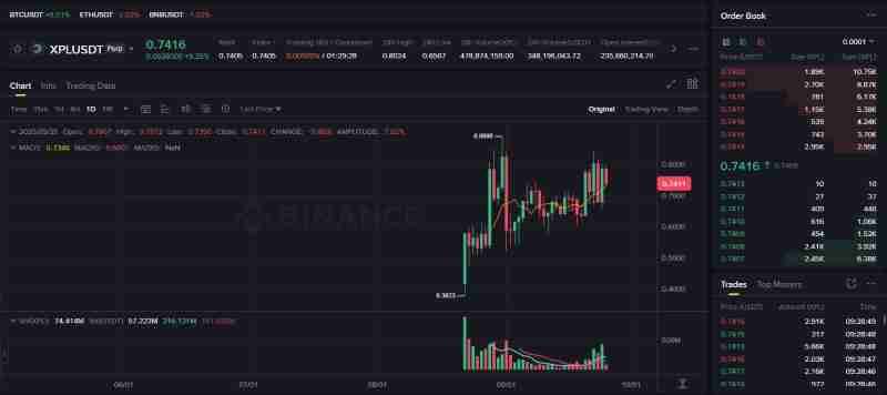 Plasma(XPL)币是什么?未来潜力如何?XPL代币价格预测