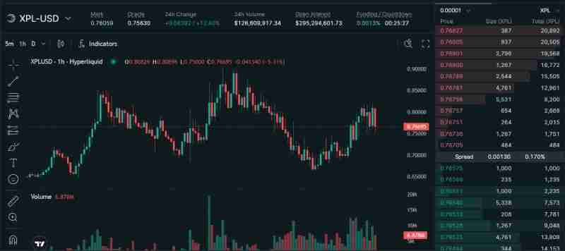 Plasma(XPL)币是什么?未来潜力如何?XPL代币价格预测