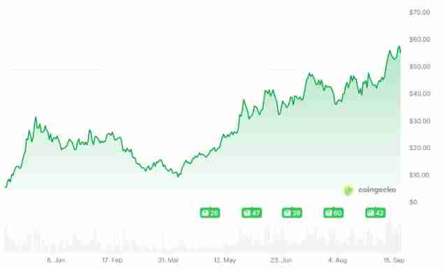 加密代币生成事件（TGE）正在成为区块链的终点吗？