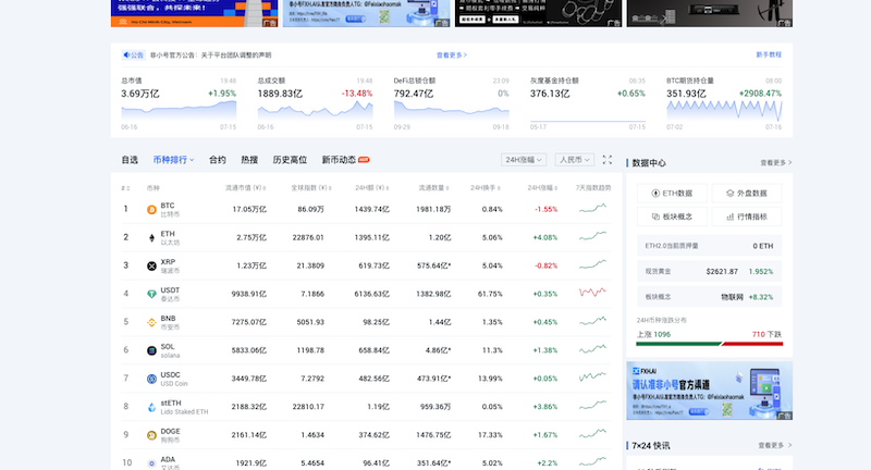 哪里可以看比特币实时行情 比特币行情网站地址入口 - php中文网