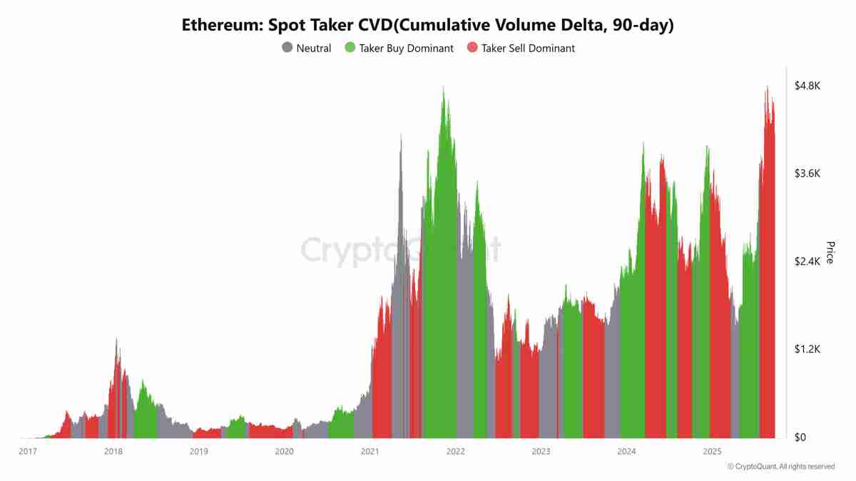 Crazzyblockk分析师：以太坊（ETH）价格热度回落，但5000美元仍为年终目标