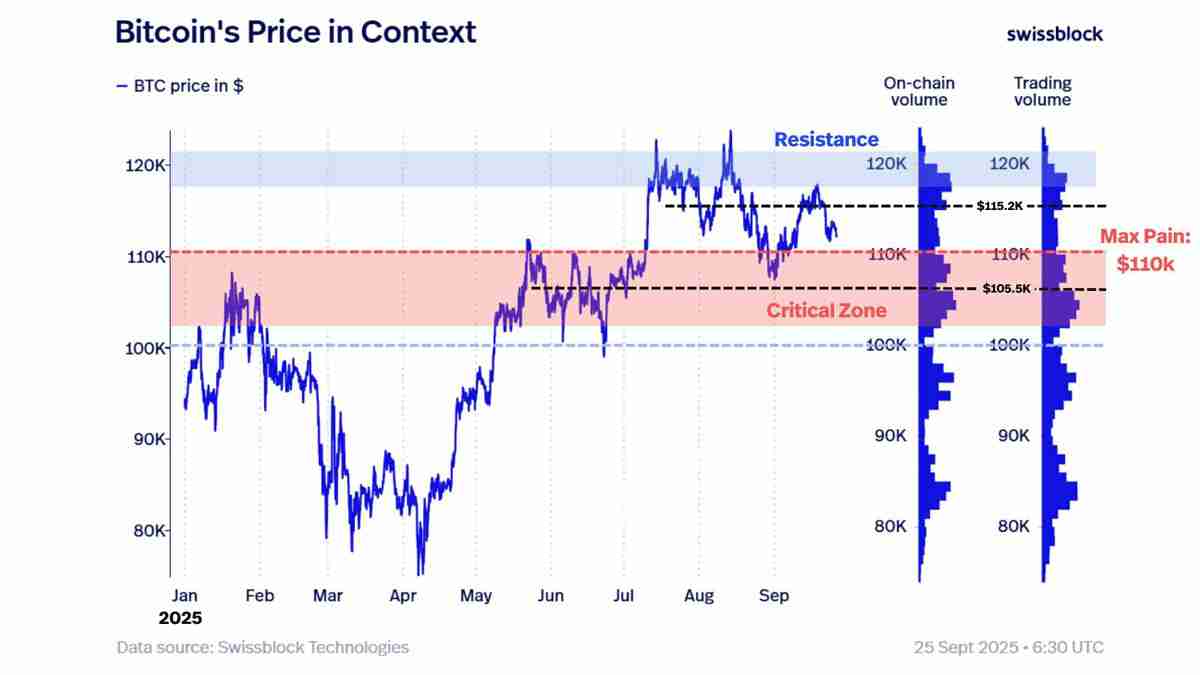 市场观察深度分析：美元攀至三周高点，比特币（BTC）或即将重返11万美元关键位