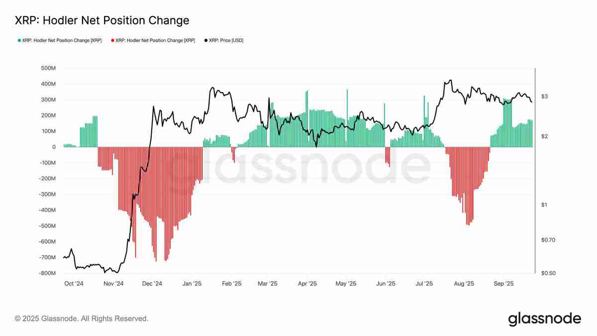 分析师CasiTrades深度分析：瑞波币（XRP）价格趋势准备迎来