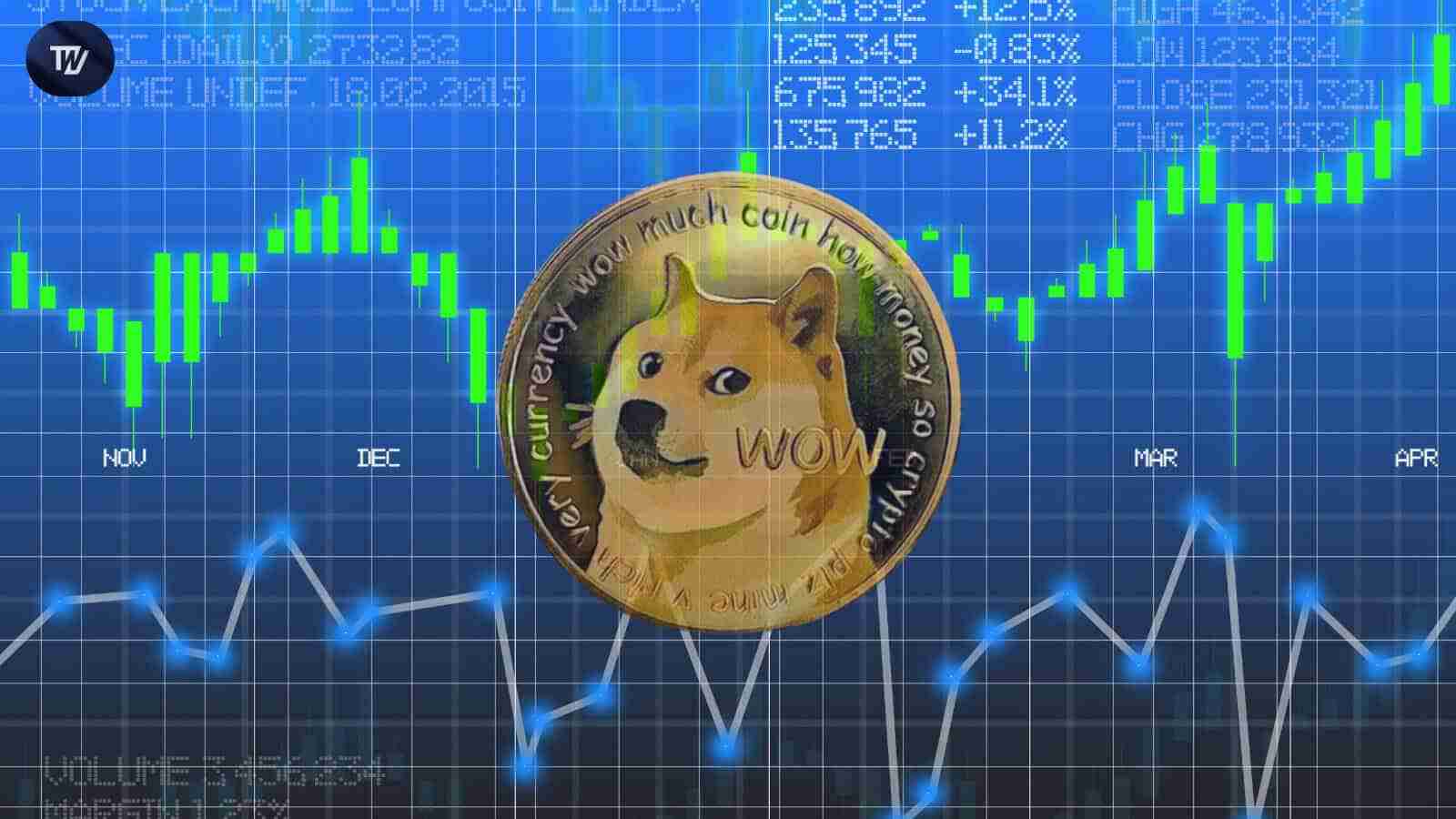 狗狗币突破：市场兴趣激增，牛市即将到来？