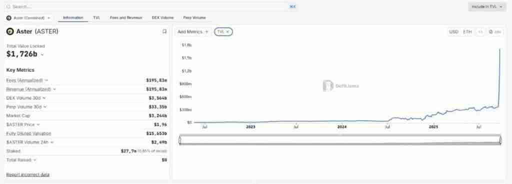 什么是Aster？Aster代币经济学、路线图及价格预测