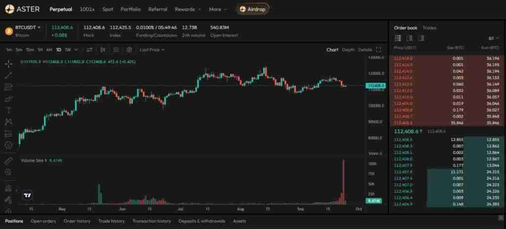 什么是Aster？Aster代币经济学、路线图及价格预测