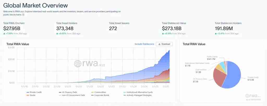 什么是RWAs?如何运作?一文解析RWAs未来挑战与风险
