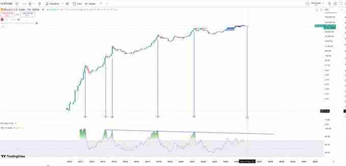 加密牛市尚未结束?各项指标未达峰值?一文剖析