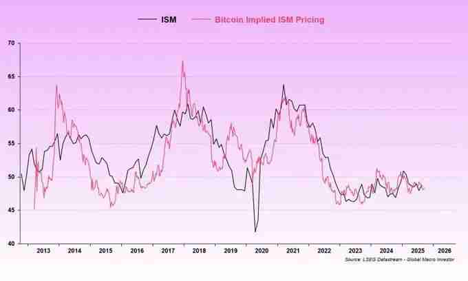加密牛市尚未结束?各项指标未达峰值?一文剖析