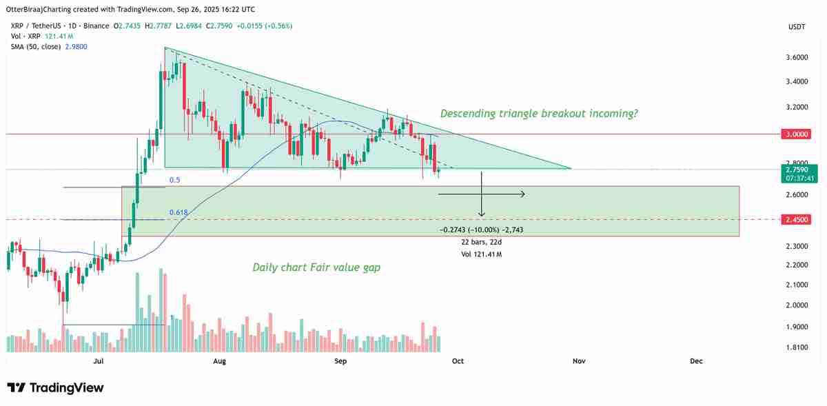 瑞波币（XRP）或再跌10%：一文详细了解多头何时出手止跌？