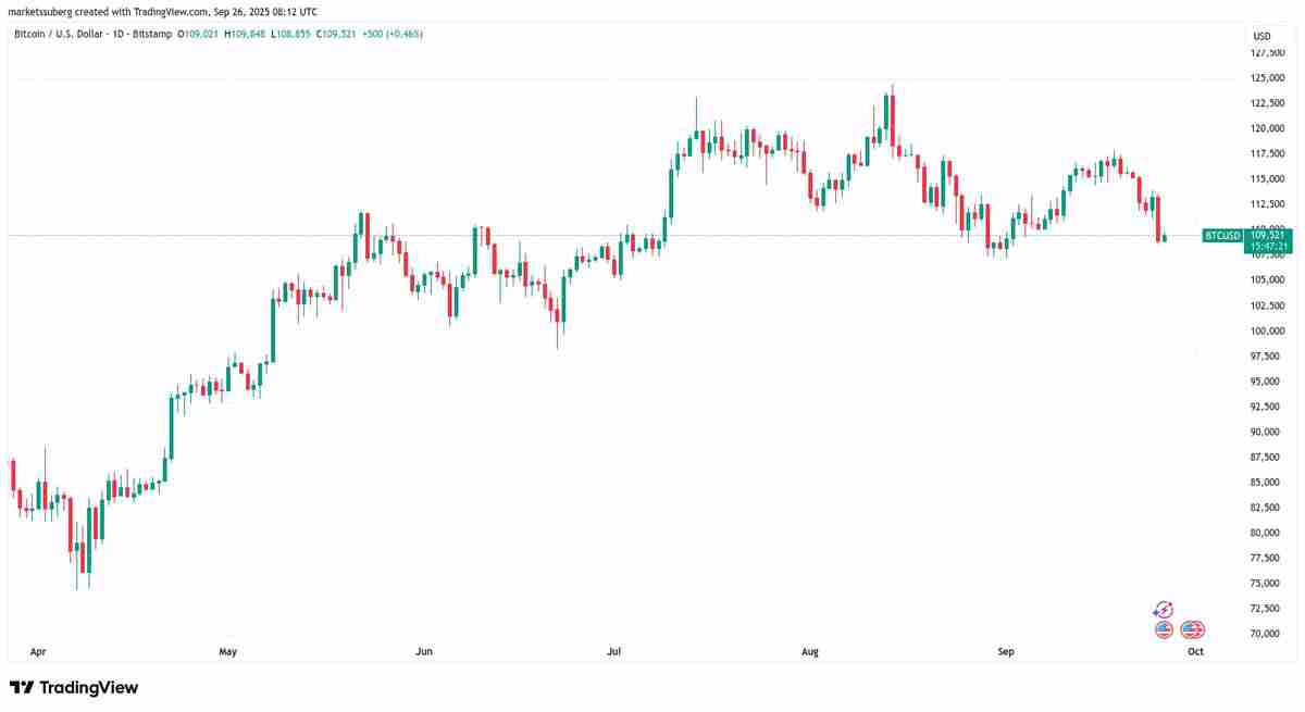 比特币（BTC）市场恐慌程度创8.3万美元以来之最，分析师揭示关键紧盯“转折点”