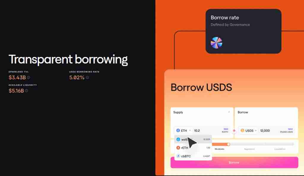 什么是Spark (SPK)币？SPK代币经济学、空投、未来展望及价格预测