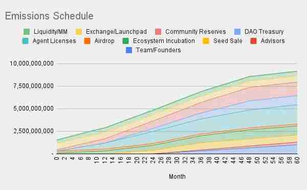 Swarm Network(TRUTH)币是什么?怎么样?TRUTH代币经济与空投领取指南