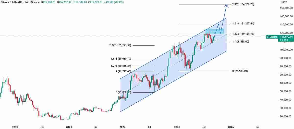 黄金与比特币：谁将成为滞胀 2.0 的终极对冲工具？