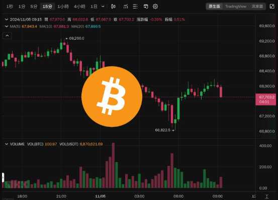 HTX交易所官方首页地址 火必正规平台v10.55.0入口直达 - php中文网