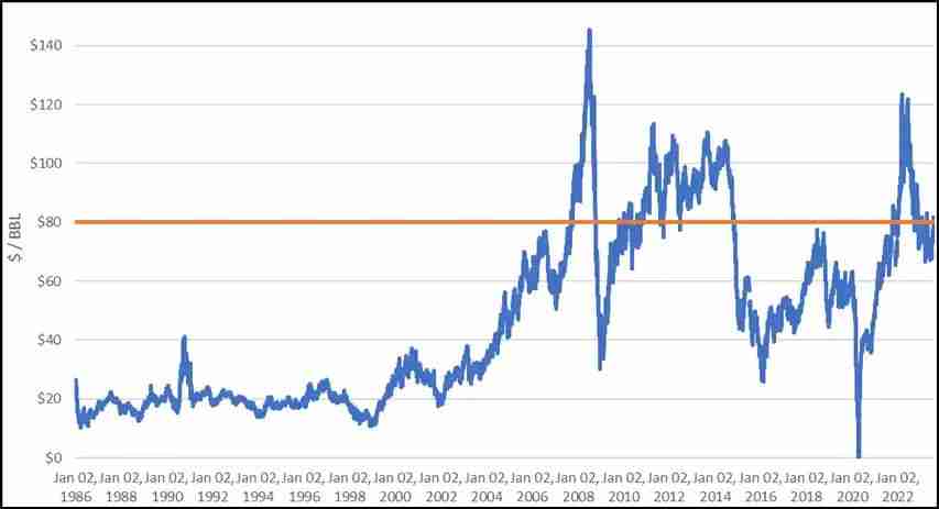 以太坊喊单大庄被骂弱智，ETH到顶了吗？