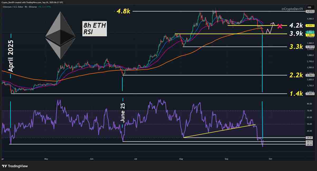 一文了解以太坊（ETH）闪现自1400美元以来首次“罕见超卖信号”