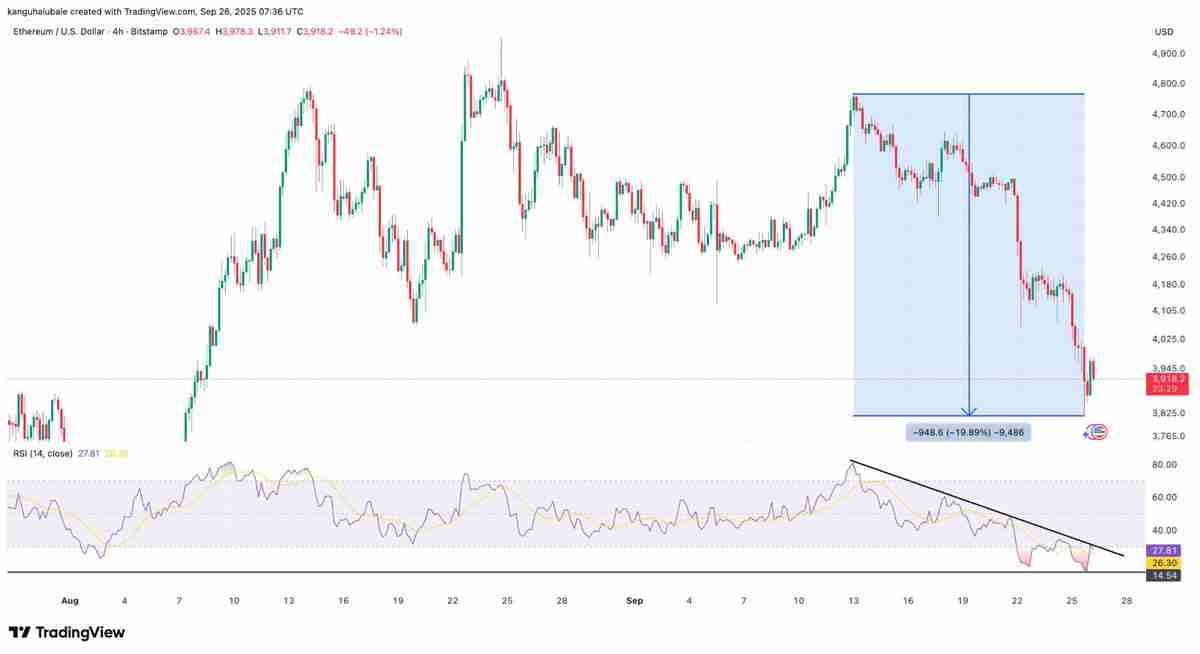 一文了解以太坊（ETH）闪现自1400美元以来首次“罕见超卖信号”