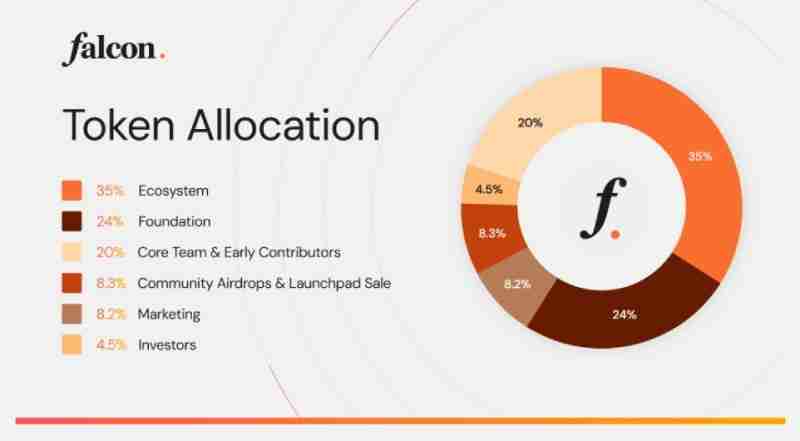 Falcon Finance(FF)币是什么?未来潜力如何?FF代币价格预测